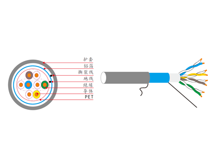 超五類四對單屏蔽電纜