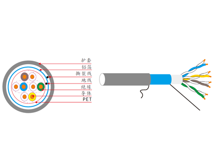 超五類四對單屏蔽電纜
