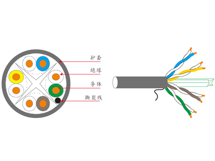六類四對(duì)非屏蔽網(wǎng)線